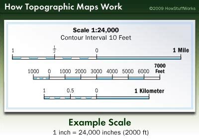 Map Scale Image - Share Map