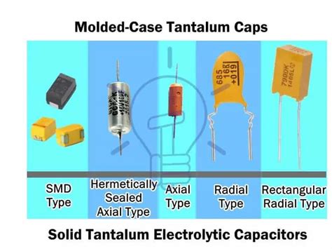 Non Polarized Capacitors Types