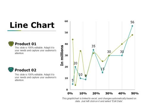 Line Chart Ppt PowerPoint Presentation Infographic Template Design Ideas - PowerPoint Templates