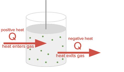 thermodynamics