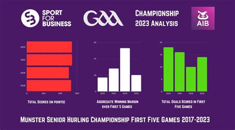 GAA Championship 2023 Analysis - Munster Hurling - Sport for Business