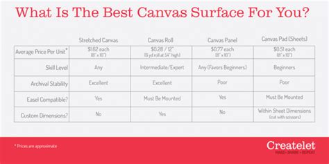 Types Of Canvas For Painting (Forms and Fabrics)