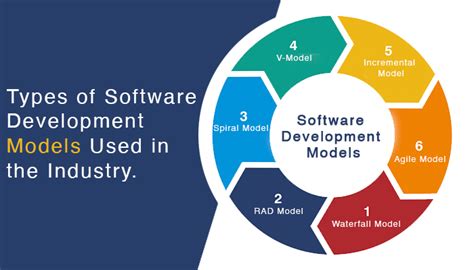 Software Development Models used in the Industry | ThinkSys Inc