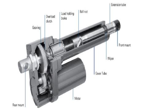 Actuators: Definition, Types & Examples – StudiousGuy