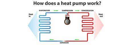 How a Heat Pump Works| Heat Pump Video |Goodman