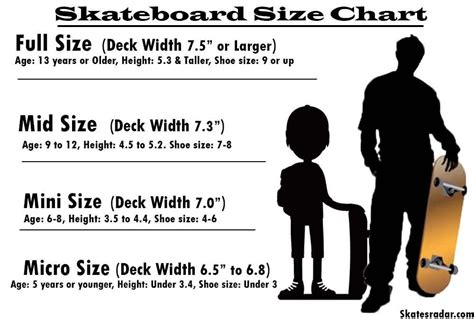 How to choose a Skateboard deck for you? Quick Buying guide - Skates Radar