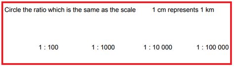 Resourceaholic: Map Scale