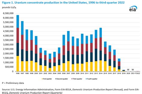 Ur-Energy Stock: A Made In America Uranium Story (TSX:URE:CA) | Seeking Alpha