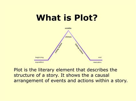 PPT - What is Plot? PowerPoint Presentation, free download - ID:2511395