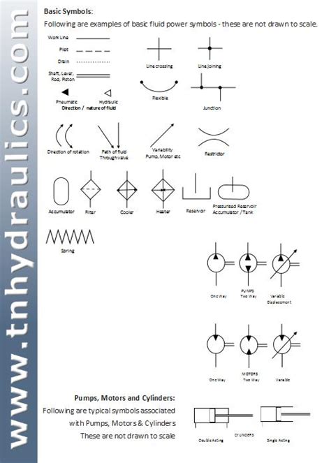 Iso Symbol For Fluid Power - locedwell