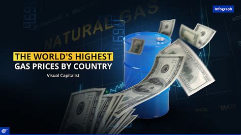 The world's highest gas prices by country | Al Mayadeen English