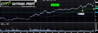 Facebook stock price technical analysis forecast - DayTrade-Profit