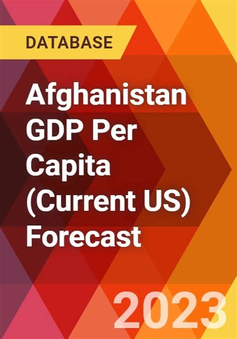 Afghanistan GDP Per Capita (Current US) Forecast