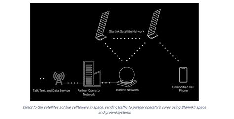 SpaceX成功实现用Starlink卫星通过LTE网络向手机收发短信 - SpaceX - cnBeta.COM