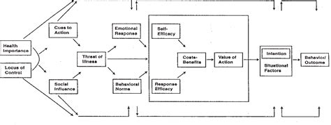 [PDF] Expanded health belief model predicts diabetes self-management in college students ...