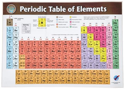 Buy Graphic Education 2023 Periodic Table of Elements 12" x 16.75" Laminated Online at ...