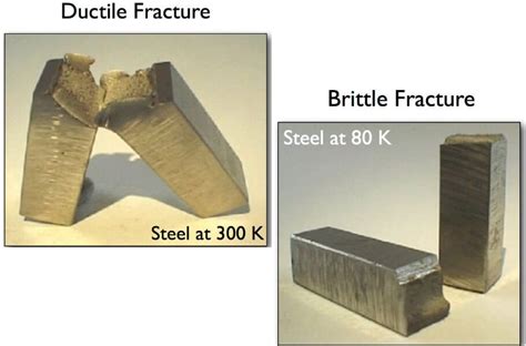 Ductile and Brittle Materials