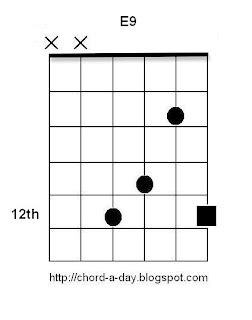 A New Guitar Chord Every Day: Blues Guitar Chords: E9