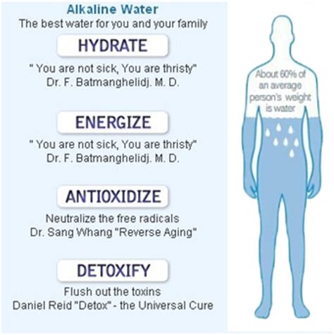 5 Great Reasons To Drink Alkaline Water - DIY PREPAREDNESS