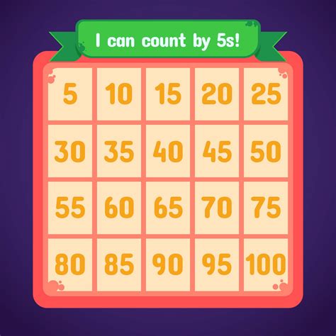 5 Best Images of Counting By 10s Chart Printable - Multiplication Skip Counting by Chart, Skip ...