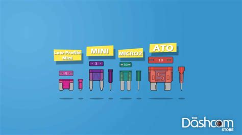 How To Identify Your Vehicle's Fuse Type When Installing A Dashcam