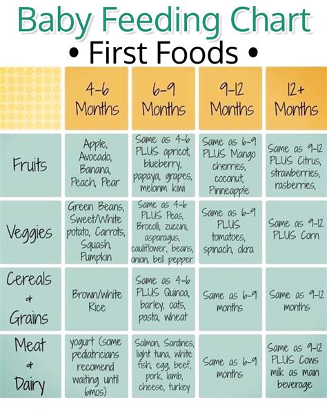 Printable Baby First Food Checklist - Printable Word Searches