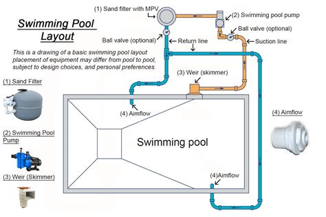 Basic Swimming Pool Layout | Hyper Pool Group