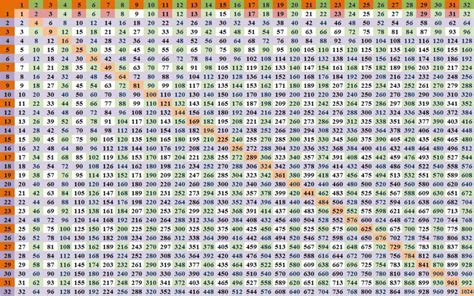 39 A Multiplication Chart That Goes Up To 100 for Printable Multiplication Chart Up To 100 ...