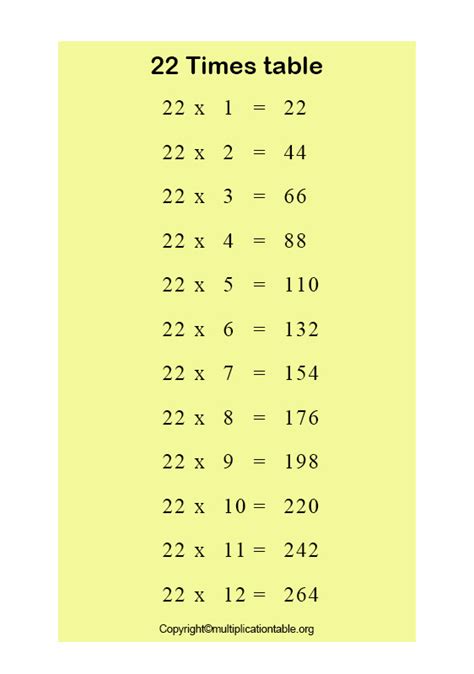 Times Table 22 Archives - Multiplication Table Chart