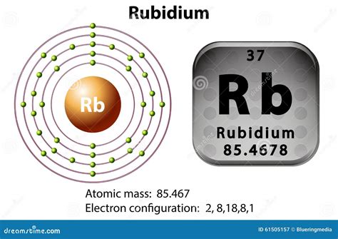 Symbol and Electron Diagram for Rubidium Stock Vector - Illustration of electron, education ...