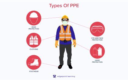 How To Roll Out PPE Training To Your Employees | EdgePoint Learning