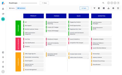 Strategic Roadmap - Template and Examples | Roadmunk | Strategic ...