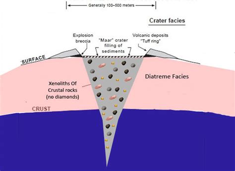 diamond mining, mining of diamond, diamond, diamond location. diamond ore processing, diamond ...