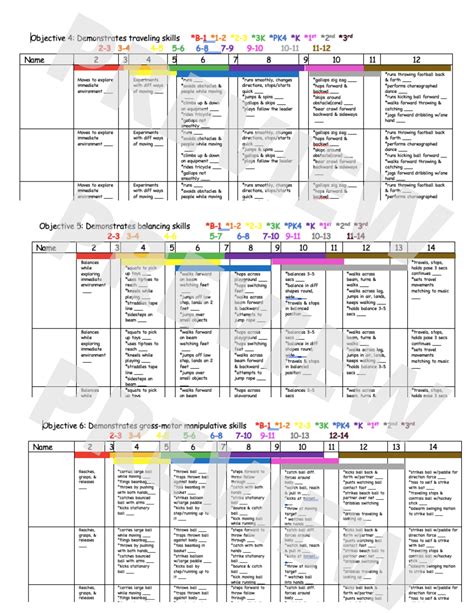 Teaching Strategies Gold Assessment Physical, TSG Physical - Classful