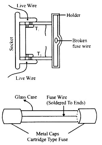 Draw a diagram of a fuse wire, connected in a fuse socket - Sarthaks ...