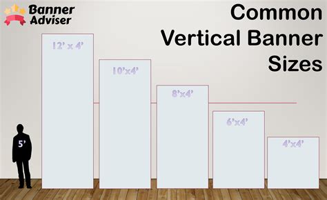 Business Banner Sizing: What Size & Dimensions Should Your Banner Be? - BannerAdviser: High ...