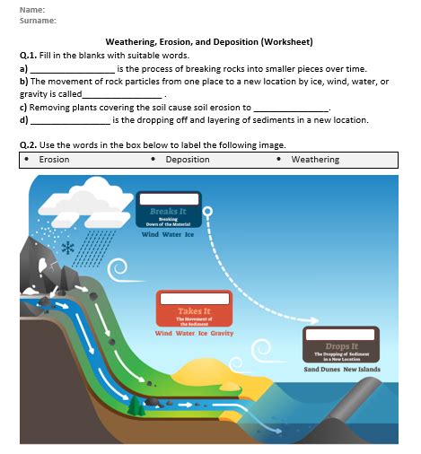 32 Water Erosion And Deposition Worksheet - support worksheet