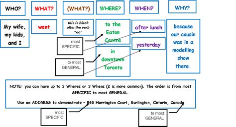 German grammar structure - stockstews