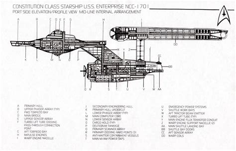 6 Photos Star Trek Uss Enterprise Floor Plan And Review - Alqu Blog