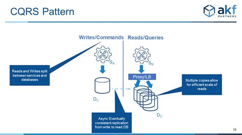 CQRS Pattern - Command Query Responsibility Segregation | AKF Partners