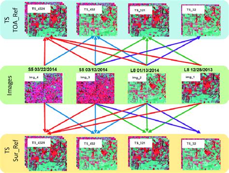 Images and time series (with radiometric correction). | Download Scientific Diagram