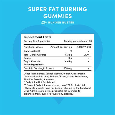 SkinnyMint Gummies Review - Can These Gummies Help You Burn Fat?