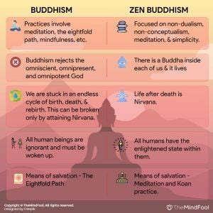 Zen Buddhism - What is Zen Buddhism and It's Beliefs, Symbol | TheMindFool