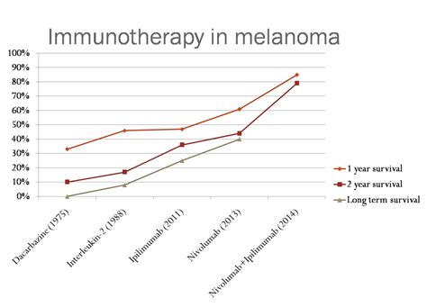 Immunotherapy for Cancer in Delhi - Patient Information and Resources