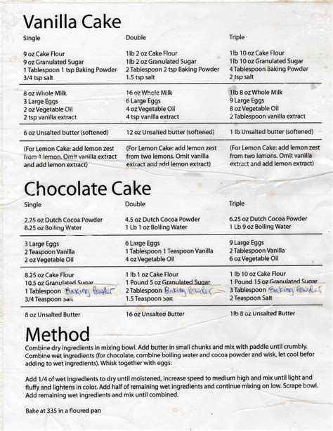 Cake Recipes For Beginners