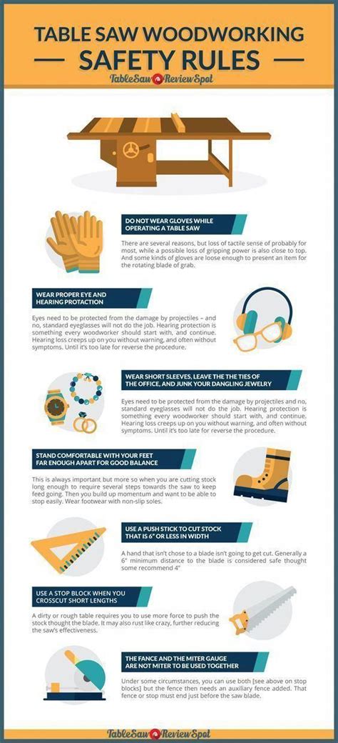 Table Saw Woodworking Safety Rules – Infographic #woodworkinginfographic #woodworkingideasforch ...