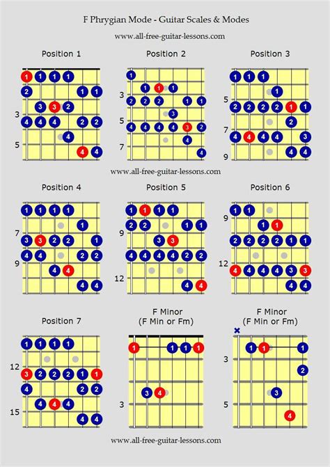 How To Play Spanish Guitar Chords | interessi fashion blog