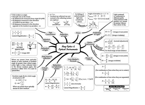 RAY Optics - UNIT – VI OPTICS CHAPTER 9 RAY OPTICS AND OPTICAL ...