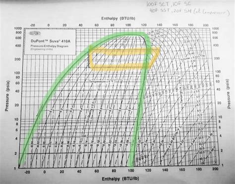 Refrigeration Cycle Pressure Enthalpy Diagram