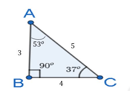 Find the value of sin37o,sin53o,tan37o,tan53o in terms of fraction.